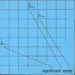 Significant Zeros-Jungle / Stiff Citizens-7" Single (Vinyl)-01